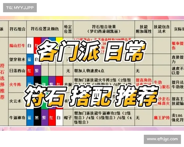 梦幻西游符石系统全方位使用攻略与技巧解析 梦幻西游符石系统全方位使用攻略与技巧解析