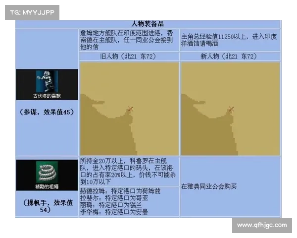 《大航海时代4》宝物寻找全攻略:从线索到实地探索的全面指南 《大航海时代4》宝物寻找全攻略:从线索到实地探索的全面指南
